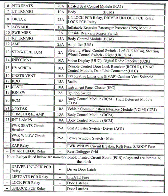 Attached Media