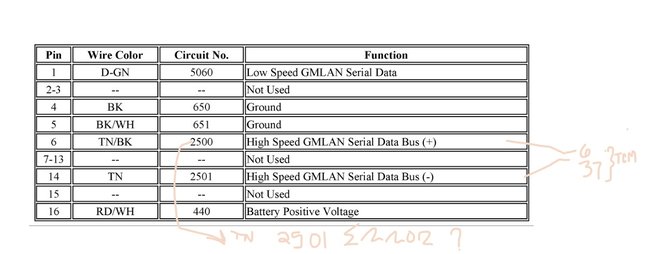 Attached Media