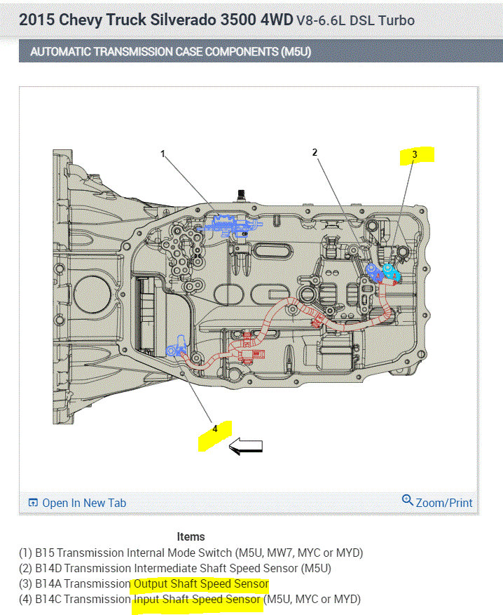 Attached Media