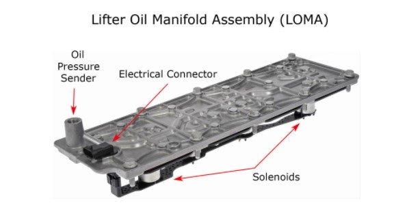 Attached Media