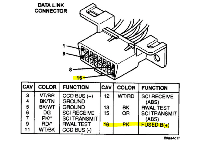 Attached Media