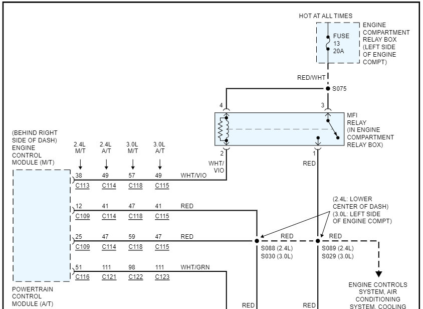 Attached Media