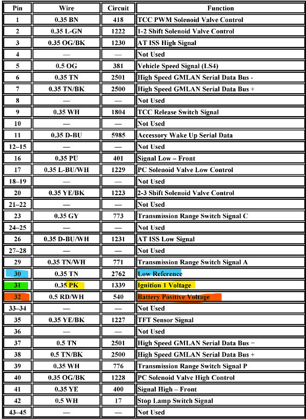 Attached Media