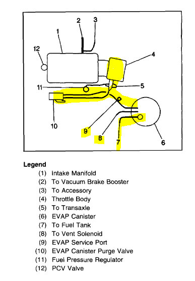 Attached Media