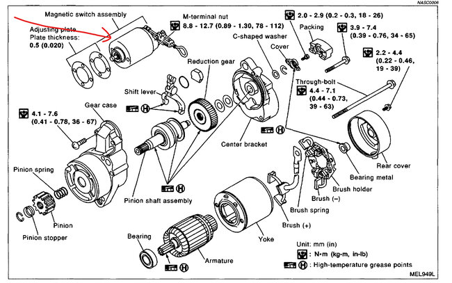 Attached Media