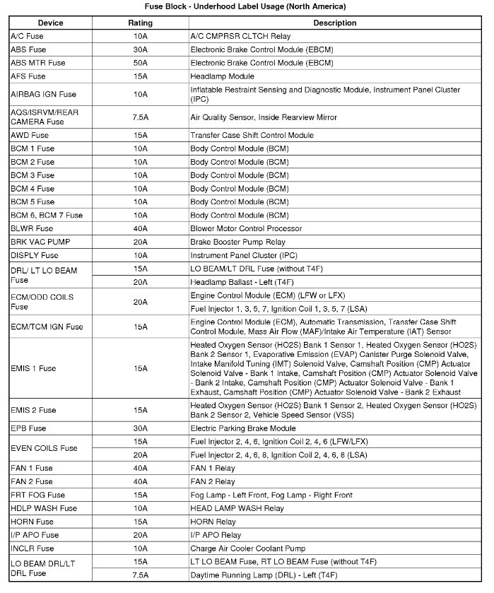 Attached Media