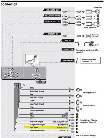 Attached Media