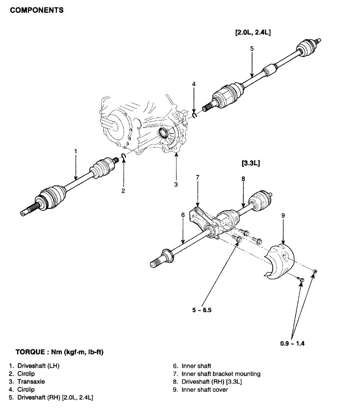 Attached Media