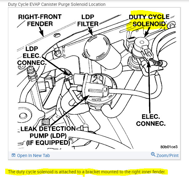 Attached Media