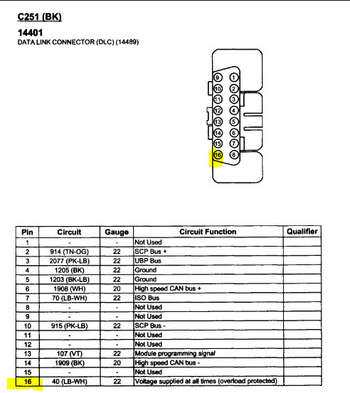 Attached Media