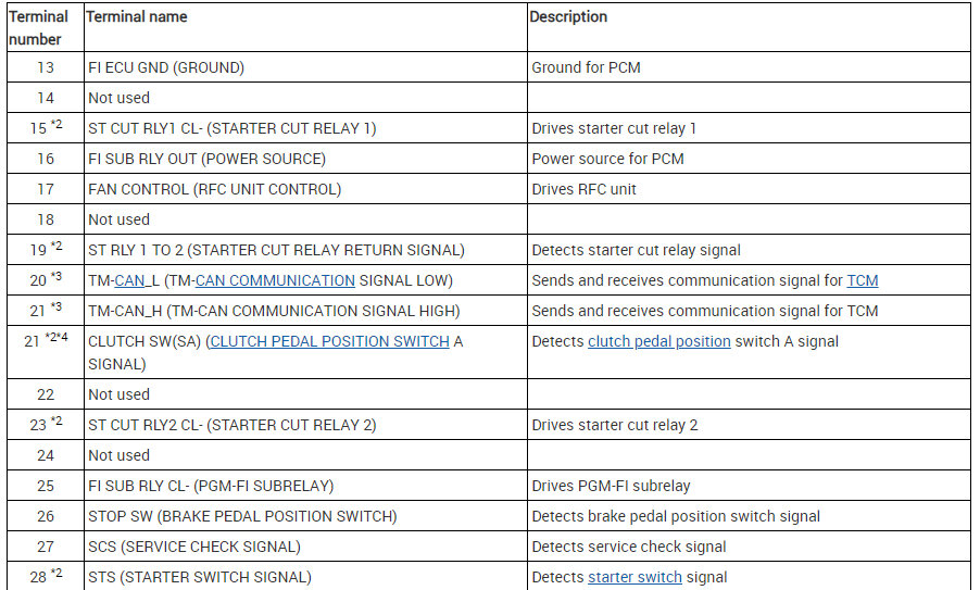 Attached Media