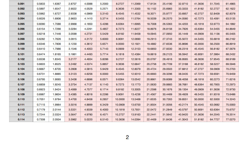 Attached Media