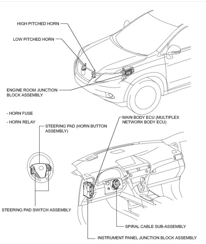 Attached Media