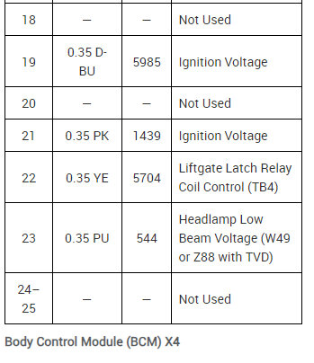 Attached Media