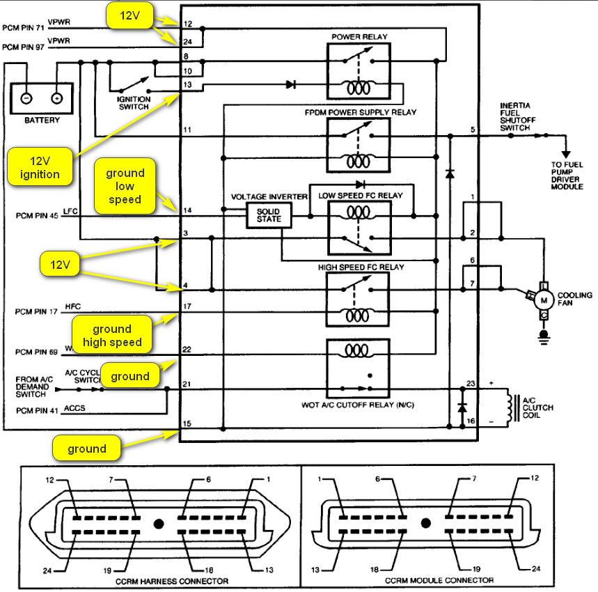 Attached Media