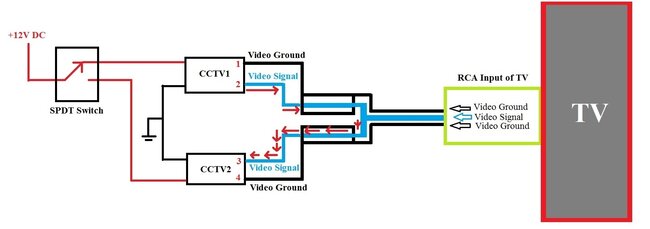Attached Media