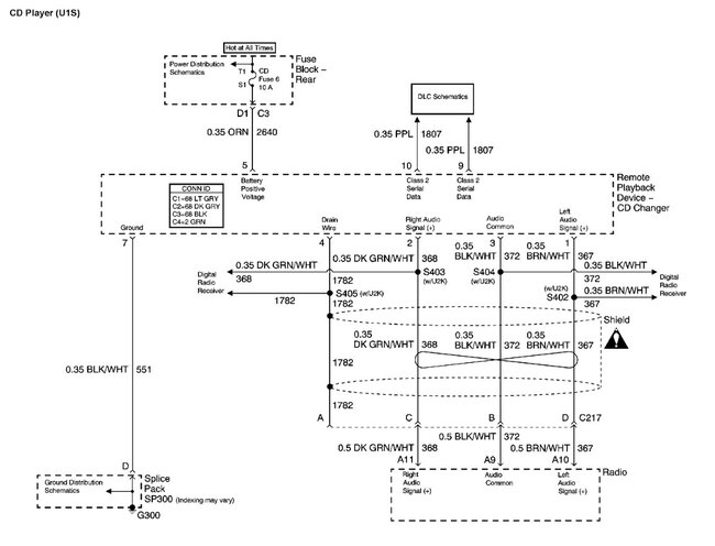 Attached Media